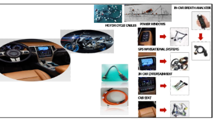 EV Products